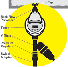 container gardening drip irrigation